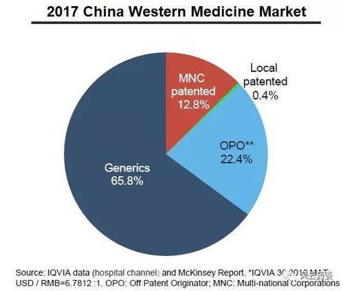 精準(zhǔn)選品 國內(nèi)醫(yī)藥代理商的產(chǎn)品選擇策略與風(fēng)險(xiǎn)規(guī)避
