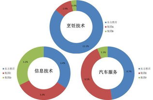 新東方烹飪母公司赴港IPO 職業教育新巨頭崛起，市值或將躋身國內教育上市公司三甲